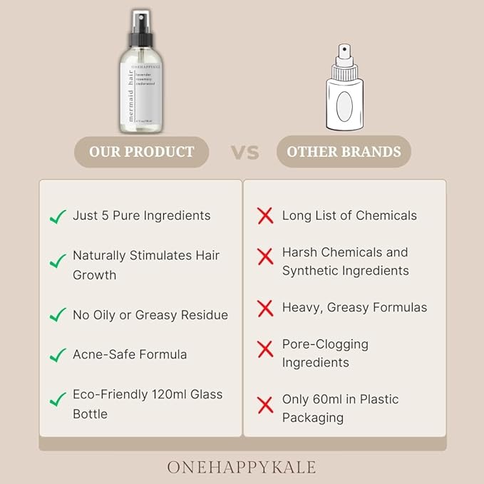 Mermaid Hair Growth & Restoration – Boosts Regrowth, Repairs Damage, Calms Scalp with Rosemary Oil – Non-Toxic, Cruelty-Free, Nourishing Formula All Hair Type – 4oz Bottle