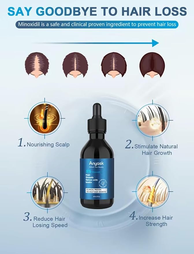 Anyash 5% Minoxidil Hair Growth Oil For Men and Women, Biotin Infused Serum For Hair Regrowth and Thinning, Natural Treatment for Thicker, Longer, Fuller, Healthier Hair, 60ml