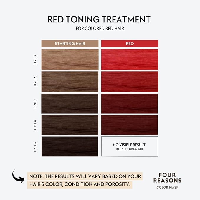 FOUR REASONS Hair Color Shampoo (8 Colors) - Sulfate Free Red Hair Toner - Color Depositing Shampoo for Color Treated Hair, Vegan, 8.45 Fl Oz (Red)