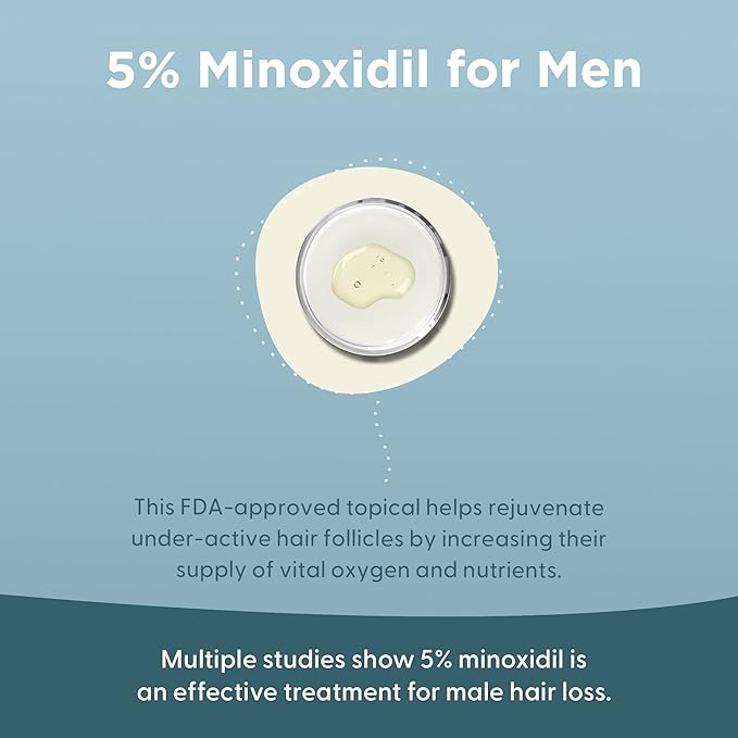 Shapiro MD Hair Growth Experts Minoxidil 5% Topical Solution for Men's Hair Growth, Serum Promotes Hair Regrowth by Reactivating Hair Follicles - 1 Month