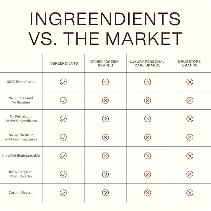 Natural Body Wash With Organic Ingredients - Moisturizing For Dry and Sensitive Skin, Vegan, Cruelty Free, Sulfate Free, Betaine Free (2 x 16 FL. Oz)