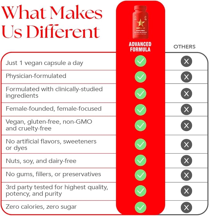 Hairtamin Advanced Vegan Biotin Supplement Pack | Hair, Skin & Nail Vitamins with Gentle Detangling Comb to Promote Growth & Thickness