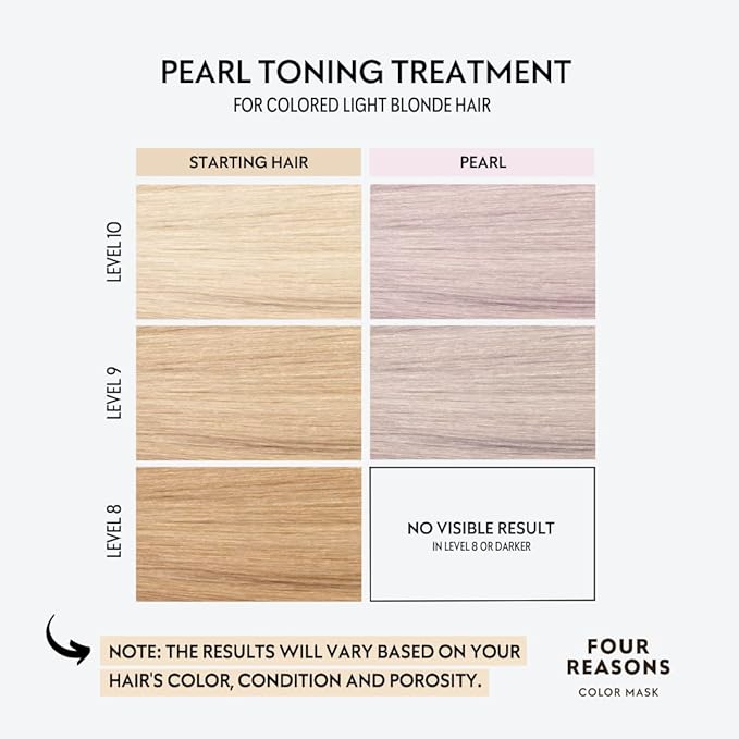 FOUR REASONS Pearl Blonde Hair Toner & Color Depositing Shampoo - Sulfate Free, Vegan, Color Treated Hair, 8.45 Fl Oz (Pearl)
