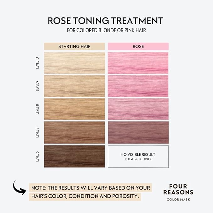 FOUR REASONS Hair Color Shampoo (8 Colors) - Sulfate Free Pink Hair Toner - Color Depositing Shampoo for Color Treated Hair, Vegan, 8.45 Fl Oz (Rose/Pink)