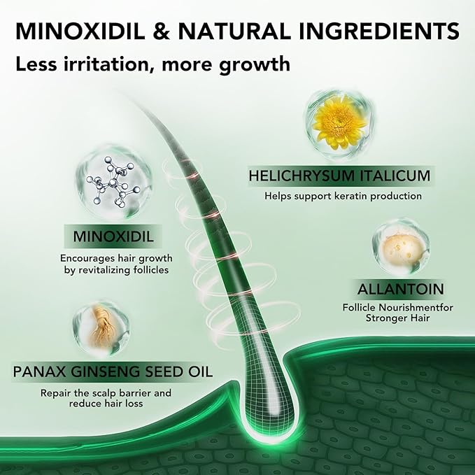 Minoxidil 5% for Men and Women Hair Growth Serum, Minoxidil Topical Solution Spray Treatment for Hair Loss, Thinning, Hair Regrowth & Thicker, Grow Hair Spray 2.02 fl.oz