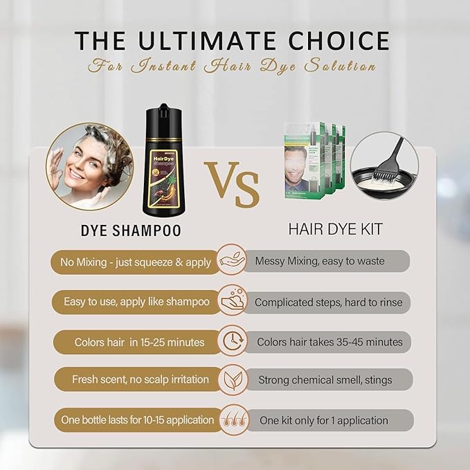 Fvquhvo Hair Dye Shampoo 3 in 1, Hair Color Shampoo for Women Men, Works in Minutes, Long Lasting Coffee Hair Dye, Brown Hair Shampoo, Easy to Use, 16.90 Fl Oz