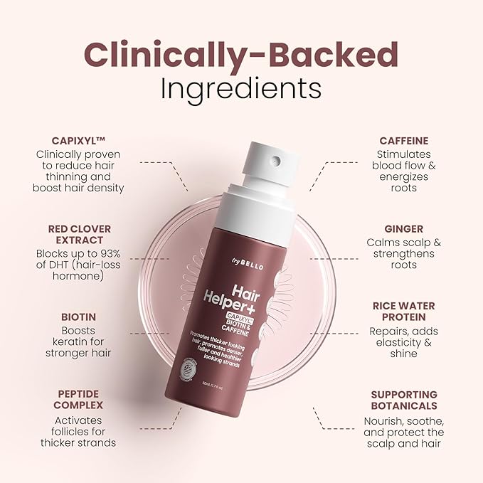 Hair Helper+ Spray - Growth Serum With Biotin & Castor Oil made in USA - Caffeine Infused Treatment for Thicker, Fuller Hair - Repair Thinning Naturally - Vegan, Cruelty-Free Formula