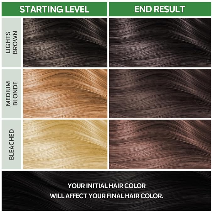 NOUGAT Natural Blonde Natural Permanent Hair Color Kit,Dermatologically Tested, Ammonia & Alcohol Free, 100% Grey Coverage, Hair Mask & Essence included, Long Lasting