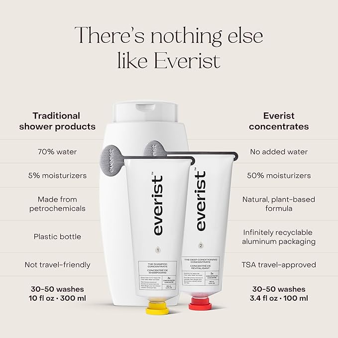 The Haircare Essentials Duo, Includes Shampoo & Deep Conditioner, Repairs Hair, Ideal for Sensitive Scalp, Hydration and Smoothing, Plant-based, Color-safe, 3.4 fl oz Each