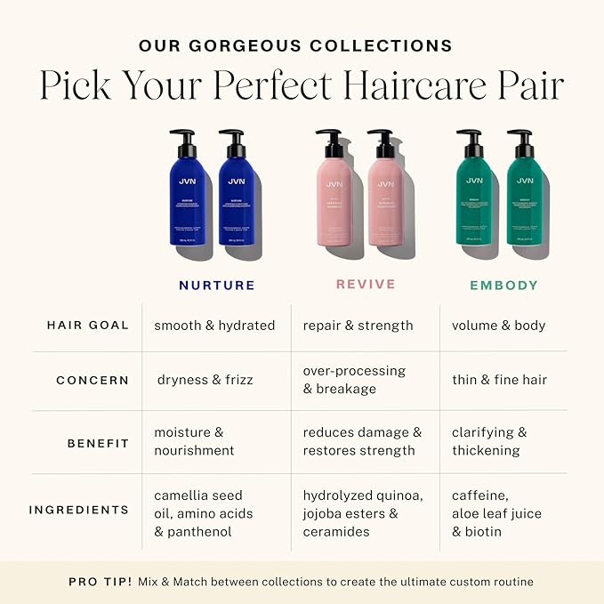 JVN Revive Repairing Shampoo & Conditioner Set (20 Oz), Strengthen & Repair Damaged, Color Treated, or Fragile Hair, Hair Care for Women and Men, No Silicones or Sulfates