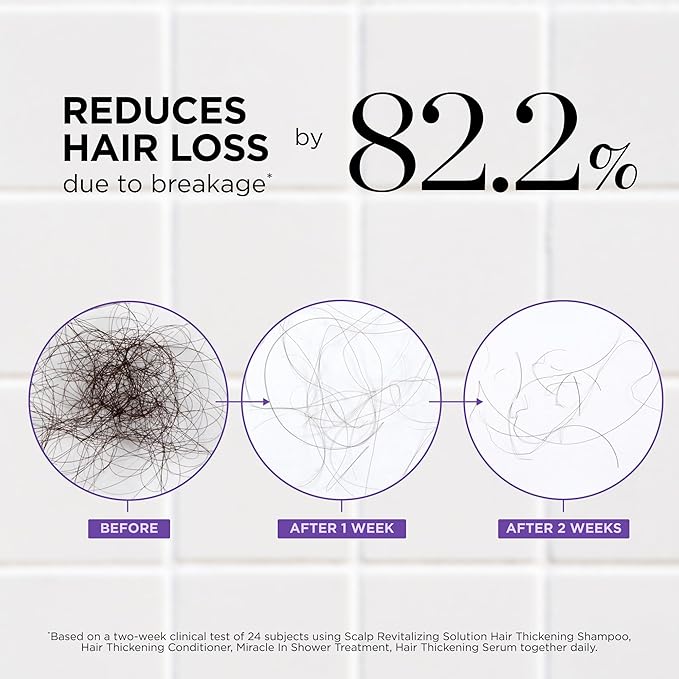 Dr. Groot Scalp Revitalizing Solution Thickening Essentials Travel Set