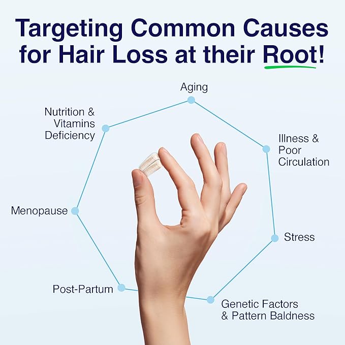 Patented Hair Growth Vitamins for Women & Men | Clinically Proven Hair Loss Supplement for Visibly Thicker Fuller Hair | Dr. Recommended Hair Vitamins for Hair Loss and Thinning | 2 Month Supply