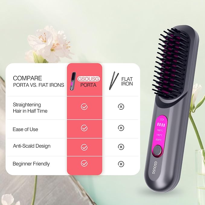 Cordless Hair Straightener Brush-Travel Size Hair Straightener Brush,Salon-Level Smoothing via Ceramic Ion Technology, Hair Straightener Comb,Fashion Design Tangle Free Anti Scald,6000mAh