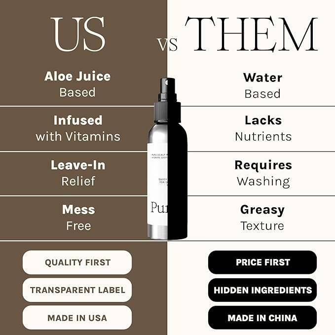 Purist Dandruff Spray – Leave-In Itchy, Dry Scalp Treatment – Hydrating, Lightweight, Soothing Scalp Moisturizer – Scalp Care Spray for Dryness, Dandruff, Flaky Scalp – Non-Greasy and Quick Relief
