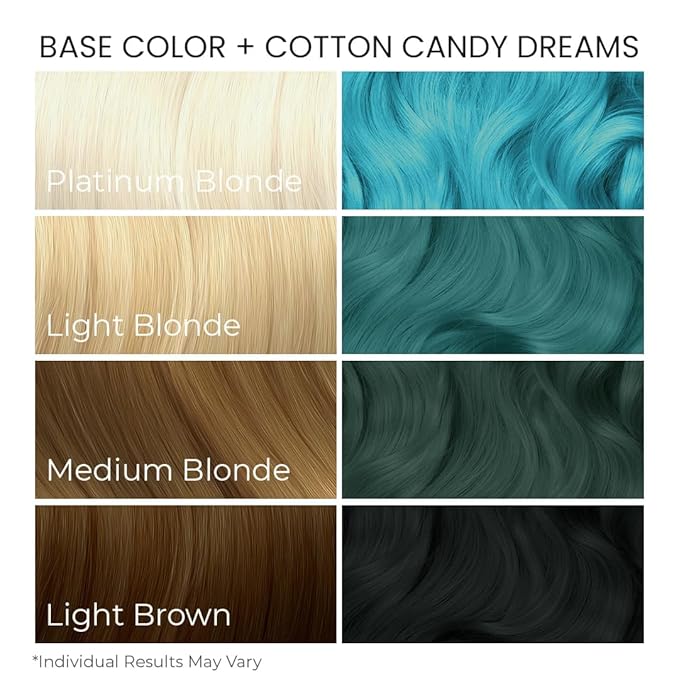 Arctic Fox Semi-Permanent Hair Dye, Vegan & Cruelty-Free, Pastel Blue, Ammonia-Free, Peroxide-Free, Conditioning Color, For Bleached Hair, Cotton Candy Dreams, 8 Fl Oz (Pack of 2)