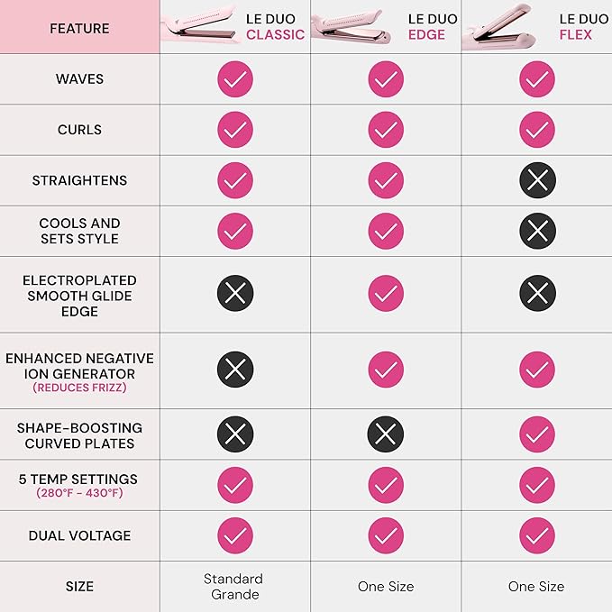 L'ANGE HAIR Le Duo Grande 360° Airflow Styler | 2-in-1 Curling Wand & Titanium Flat Iron Professional Hair Straightener and Curler with Cooling Air Vents to Lock in Style (Blush)