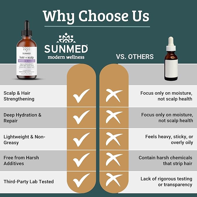 Hair & Scalp Oil with Rosemary, Lavender, Jojoba, Vitamin E – Moisturizing Formula for Dry, Itchy Scalp & Frizzy Hair – Nourishes, Hydrates & Supports Hair Growth – 2 fl oz