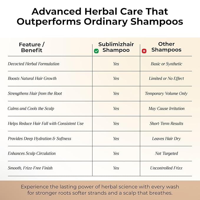 Sublimizhair Korean Herbal Shampoo for Dry & Damaged Hair | Hanbang Formula with Ginseng, Licorice & Tea Extracts | Gentle Scalp Cleansing | pH Balanced Shampoo | 300 ml / 10.1 fl oz