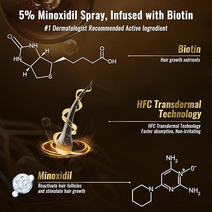 5% Minoxidil Spray for Men & Women (4 Month Supply)-Extra Strength Hair Growth Spray with Biotin & Castor Oil,Clinically Proven for Thinning Hair & Beard Regrowth, Non-Greasy Formula 4 pack(8.12 oz)