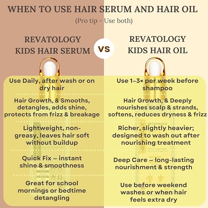 REVATOLOGY Kids & Baby Hair Growth Oil (Made in USA) Extra Strength pre-rinse Pediatric Formula with 26 Cold-Pressed Botanicals & Extracts | Cruelty & Chemical Free