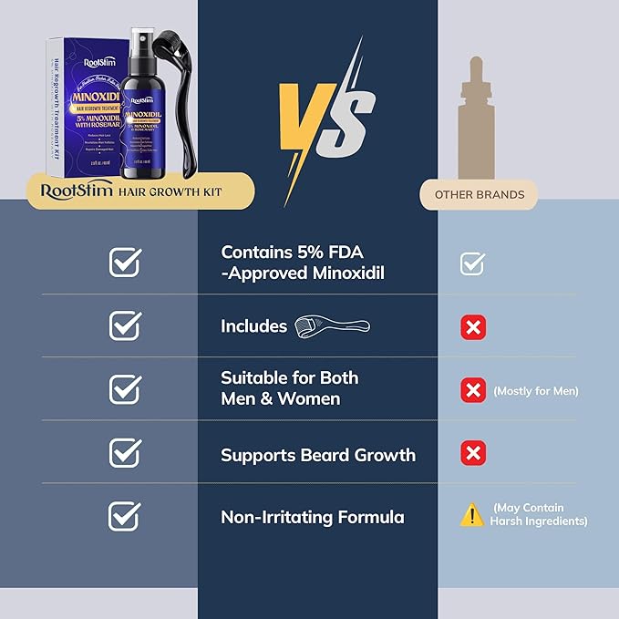 5% Minoxidil Kit for Men and Women with 0.25 mm Derma Roller – Beard Growth Kit & Hair Regrowth Spray – Targets Thinning Hairlines, Crowns & Patchy Beards – 60 mL