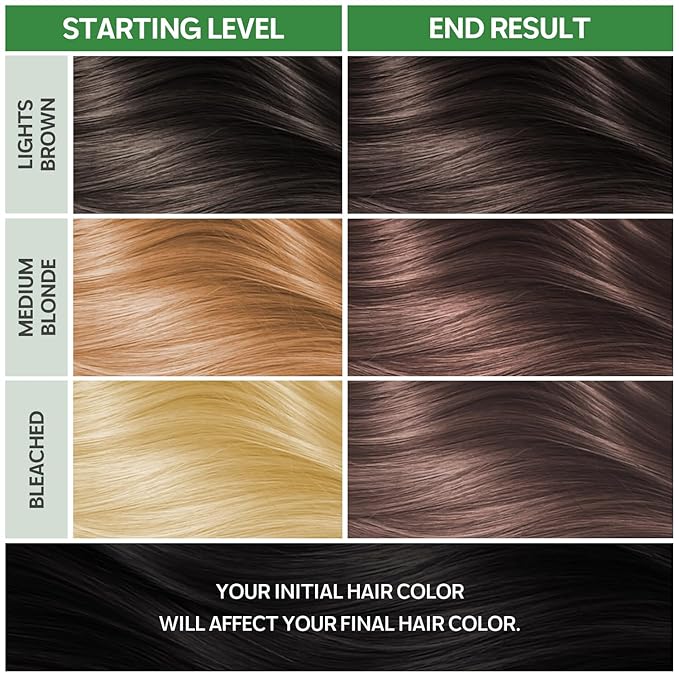 NOUGAT Intense Chocolate Natural Permanent Hair Color Kit,Dermatologically Tested, Ammonia & Alcohol Free, 100% Grey Coverage, Hair Mask & Essence included, Long Lasting