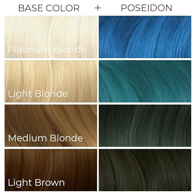 Arctic Fox Semi-Permanent Hair Dye, Vegan & Cruelty-Free, Vibrant Blue Color, Ammonia-Free, Peroxide-Free, Conditioning Formula, Poseidon, 8 Fl Oz (Pack of 2)