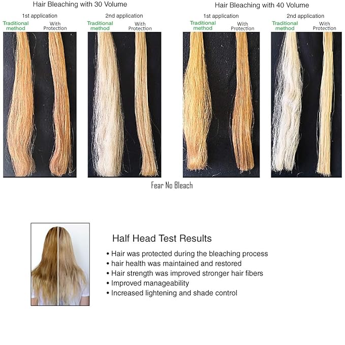 INVERTO VIVID HAIR Color Protector Perfector Prevent Hair Bleaching, Highlighting Coloring Damage From the Start safe for all blondes, vivid, bright & dark colors (60 grams)