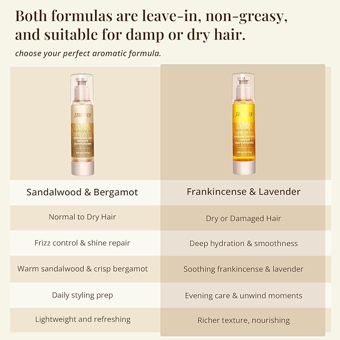 Leave-In Hair Oil with Frankincense & Lavender – Natural Essential Oil Aroma, Intensive Hydration & Frizz Control for Dry & Damaged Hair – Lightweight No-Rinse Oil, 3.4 fl oz (100ml)