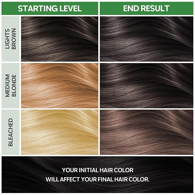 NOUGAT Mocha Natural Permanent Hair Color Kit,Dermatologically Tested, Ammonia & Alcohol Free, 100% Grey Coverage, Hair Mask & Essence included, Long Lasting