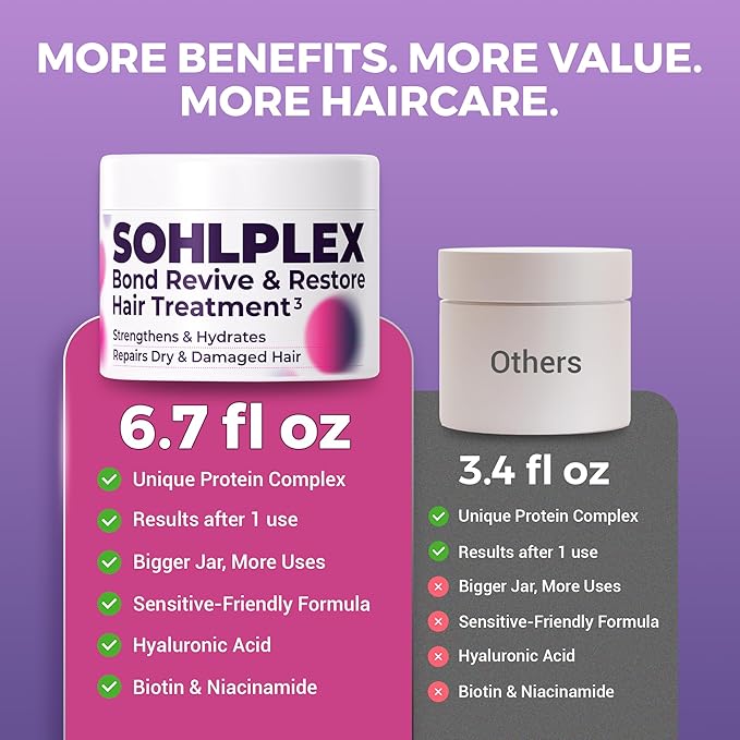 SOHLPLEX Bond Revive & Restore Treatment for Dry Damaged Hair, Deep Conditioning Mask for Frizzy & Damaged Strands. Moisturizes & Strengthens. Vitamins B3, B5, B7, C & E.Vegan & Cruelty-Free-6.76 FlOz