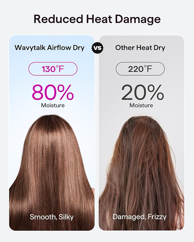 Wavytalk Hair Dryer, Wavytalk Turblow Pro Fast Drying Blow Dryer with Diffuser, High Speed Hair Dryer with 110,000 RPM, Pro Negative Ions for Less Damage, Frizz Smoothing 3 Speeds & 3 Temps, Hot Pink