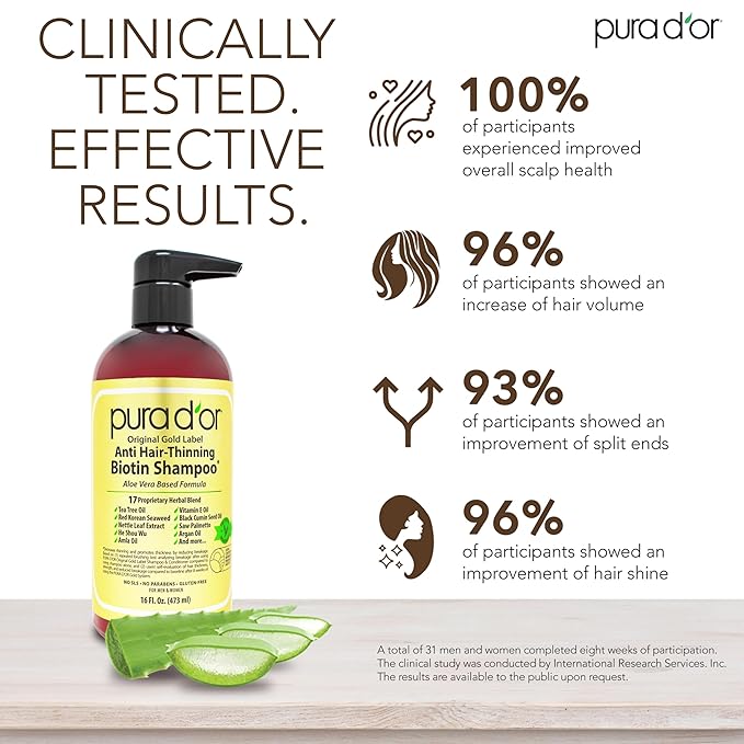 PURA D'OR Original Gold Label Anti-Thinning Shampoo Clinically Tested, Infused with Argan Oil, Biotin & Natural Ingredients, Sulfate Free, All Hair Types, Men and Women, 16 Fl Oz (Packaging may vary)
