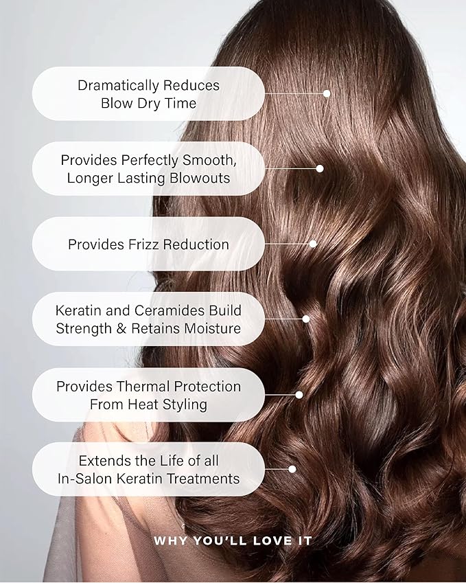 PETER COPPOLA Just Blow - Heat Protectant Spray for Blow-Drying, Anti-Frizz, Smoothing and Straightening All Hair Types - Conditions and Adds Shine - 6 oz