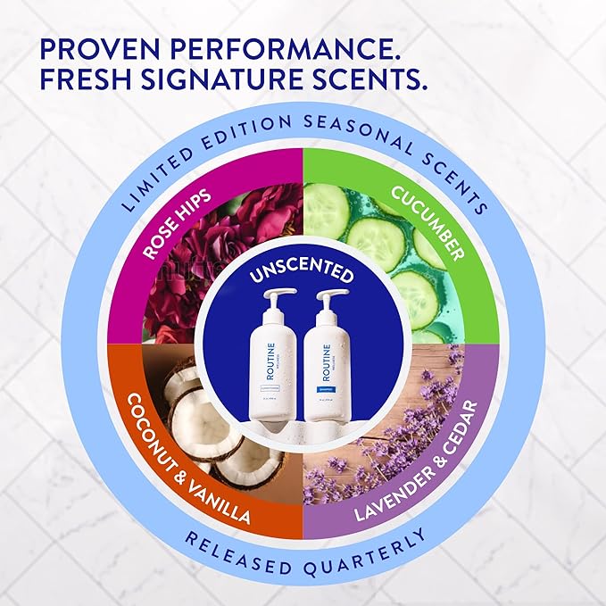 Routine Wellness 1 Liter Anti-Thinning Shampoo and Conditioner Set for Thinning Hair - Biotin DHT Blocker - Color Safe Shampoo for Hair Loss & Healthier Hair - 1 Liter Set - Cucumber