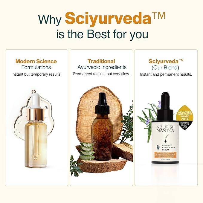 Nourish Mantra - Advanced Hair Growth Serum For Women & Men | Made With Redensyl, Anagain, Procapil & Rice Water | Prevents Hair Fall & Thinning | Promotes Hair Regrowth 25 ml