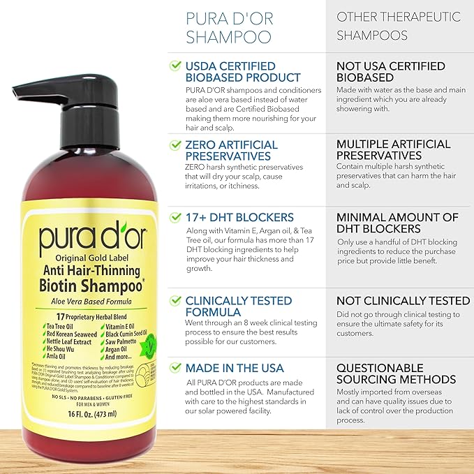 PURA D'OR Original Gold Label Anti-Thinning Shampoo Clinically Tested, Infused with Argan Oil, Biotin & Natural Ingredients, Sulfate Free, All Hair Types, Men and Women, 16 Fl Oz (Packaging may vary)