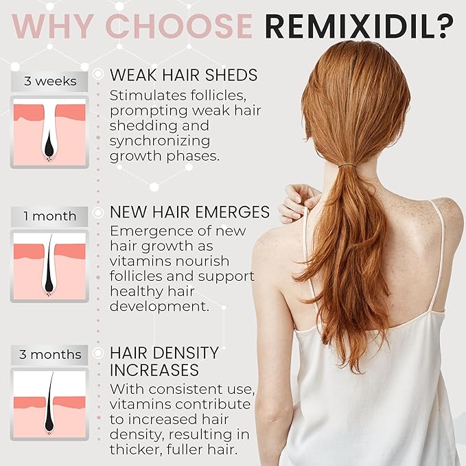 Hair Growth Vitamins for Visibly Thicker & Stronger Hair - Supplements for Hair Loss Treatment and Thinning Hair in Women