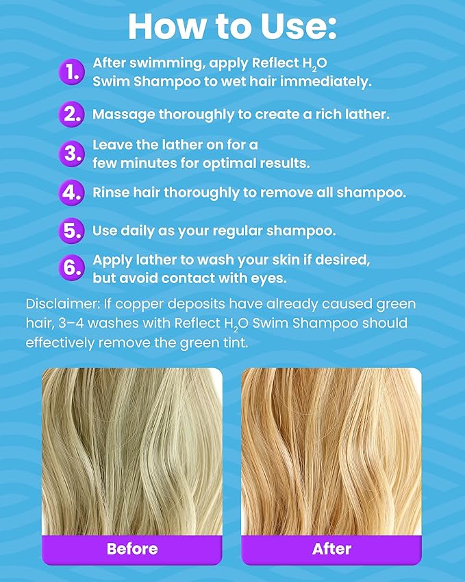 Reflect HշO Swim Shampoo - Sulfate-Free Copper & Chlorine Hair Protection with Keratin, Vitamin E & B5 for Green Hair & Fading - Chlorine Removal Shampoo for Swimmers of All Hair Types - 8oz
