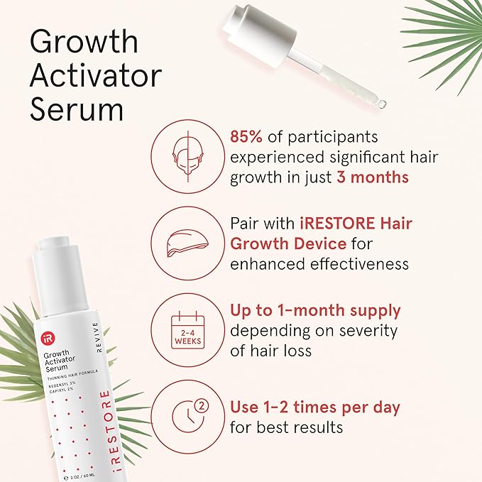 iRESTORE Scalp Serum | Hair Growth Serum for Women Men | Best for Hair Loss Hair Thinning | Aids Regrowth with Redensyl Biotin | Hydrates Scalp for Visibly Thicker Stronger Hair (2 Fl Oz, Pack of 3)
