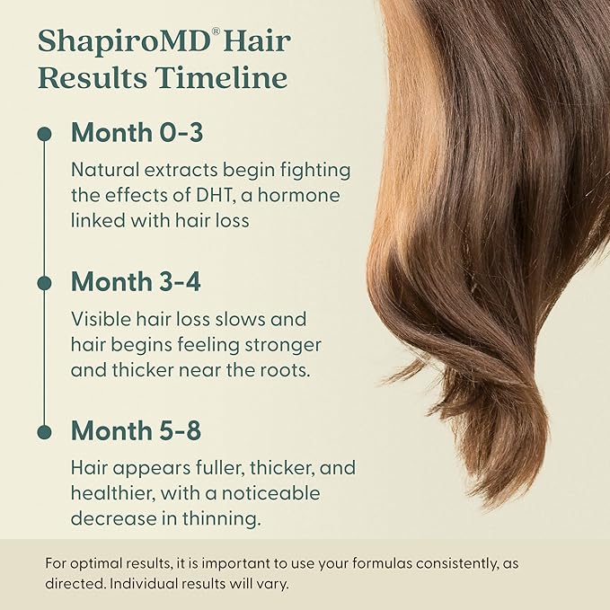Shapiro MD Hair Growth Experts Hair Loss Conditioner, DHT Fighting Vegan Formula for Thinning Hair Developed by Dermatologists, Healthier and Thicker Looking Hair - 2 Month Supply