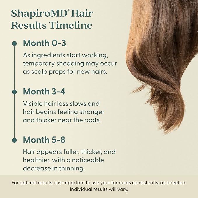 Shapiro MD Hair Growth Experts Minoxidil 5% Topical Solution for Men's Hair Growth, Serum Promotes Hair Regrowth by Reactivating Hair Follicles - 1 Month