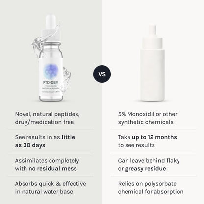 InfiniWell PTD-DBM Peptide Hair Serum for Fuller-Looking Hair - Scalp Treatment for Visible Growth & Follicle Renewal - Reinforce Restoration, Strand Integrity & Optimal Density (25 ml)