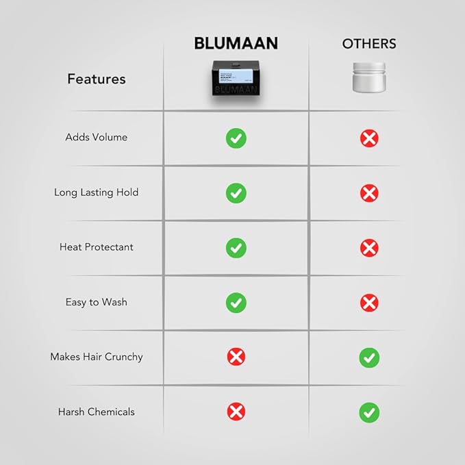 BluMaan Wax Fiber For Men - Adds Volume & Controls Hair All Day Hold - Natural Finish For All Hair Types - Original Styling Meraki