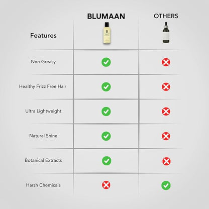 BluMaan Hydrating Hair Oil - Designed for Dry, Frizzy, Straight, or Curly Hair - 100% Natural Men's Hair Strengthening Oil - 60 ml / 2.0 oz