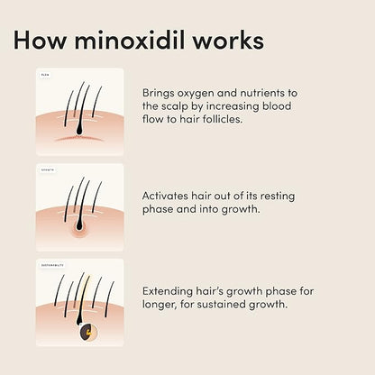 hims Extra Strength Hair Regrowth Treatment for Men with 5% Topical Minoxidil Foam for Hair Loss and Thinning Hair, Unscented No Drip Formula, 3 Month Supply, 3 Pack