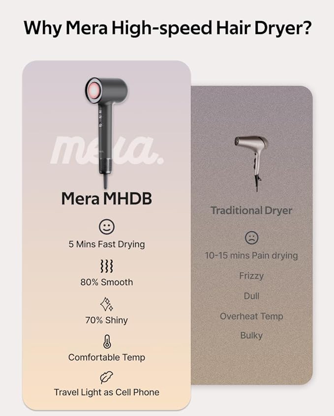 Professional Hair Dryer with Diffuser for Women- mera Classic Bi-Ionic Blowdryer Fast Drying Remove Static Full Tool Set for Stylist, One Button Cooling Mode, cUL Certified, Lightweight, Travel
