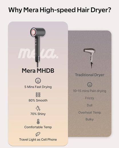 Professional Hair Dryer with Diffuser for Women- mera Classic Bi-Ionic Blowdryer Fast Drying Remove Static Full Tool Set for Stylist, One Button Cooling Mode, cUL Certified, Lightweight, Travel