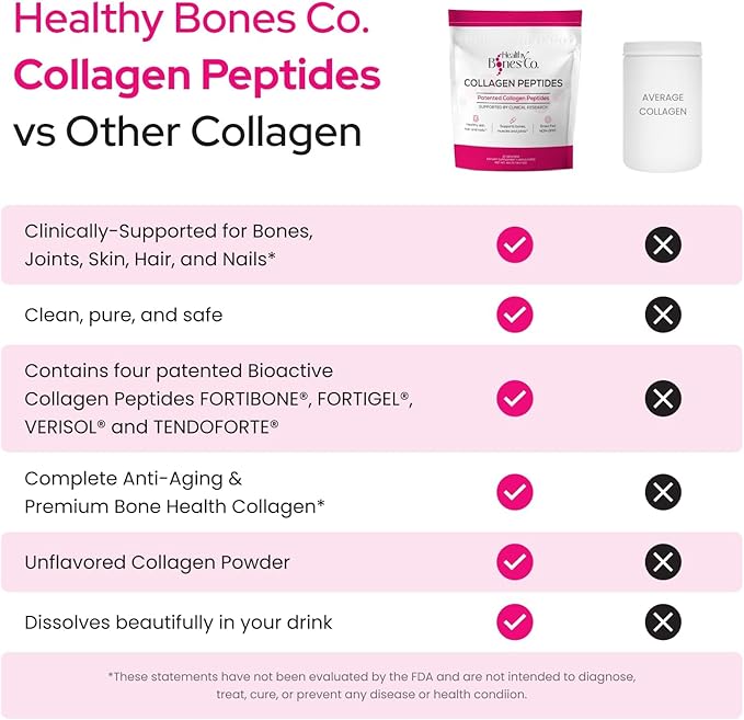 FORTIBONE Premium Bone Health Collagen Peptides w/FORTIGEL, VERISOL, TENDOFORTE | Clinically-Supported for Bones Joints Skin Hair Nails| Hydrolyzed Collagen Complete Anti-Aging Formula | 3 Pack