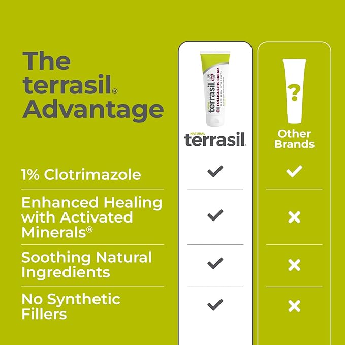 Terrasil Folliculitis Cream, Folliculitis Treatment of Ingrown Hair & Itching, Clinically Proven 1% Clotrimazole, Natural Ingredients, Scalp, Face & Body, Dermatologist Tested. (1.7 oz)